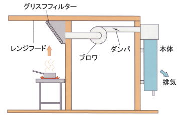 OZN6G30Fの処理イメージ