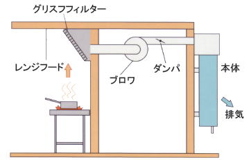 ＯＺＮ６Ｇ３０Ｆの処理イメージ