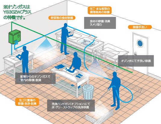 YS30ZWプラス(YS30ZWRプラス)の設置イメージ