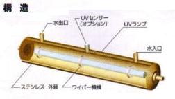 紫外線照射装置・メガトロンの構造/タムラテコと業務提携